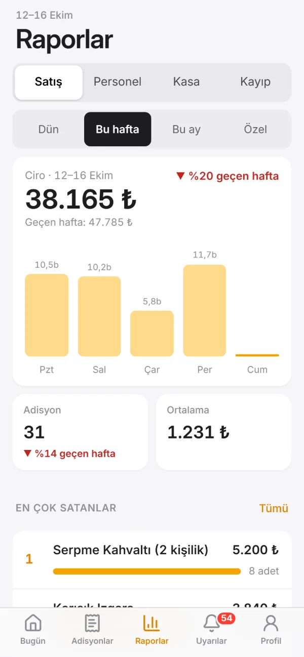 Patron uygulaması: raporlar